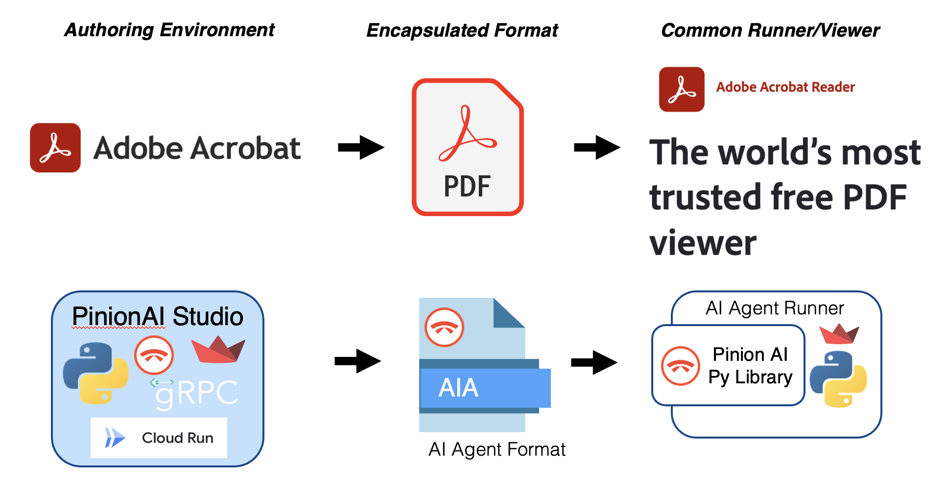 AIA as PDF